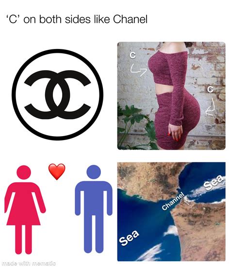 c on both sides like chanel tik tok|Understanding the Meaning of 'C on Both Sides Like Chanel.